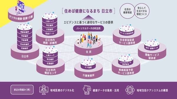 【茨城県日立市】デジタルを活用した次世代未来都市（スマートシティ）の実現に向けた 日立市×（株）日立製作所共創プロジェクトを推進中！