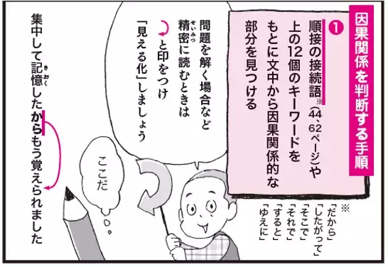 『マンガでわかる! 読解力を10日で上げる方法～中学受験国語カリスマ講師直伝～』３万部突破！