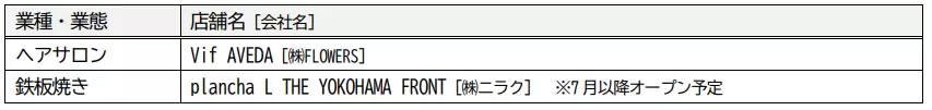 商業エリアの開業日を6月20日（木）に決定【相鉄アーバンクリエイツ・相鉄ビルマネジメント】