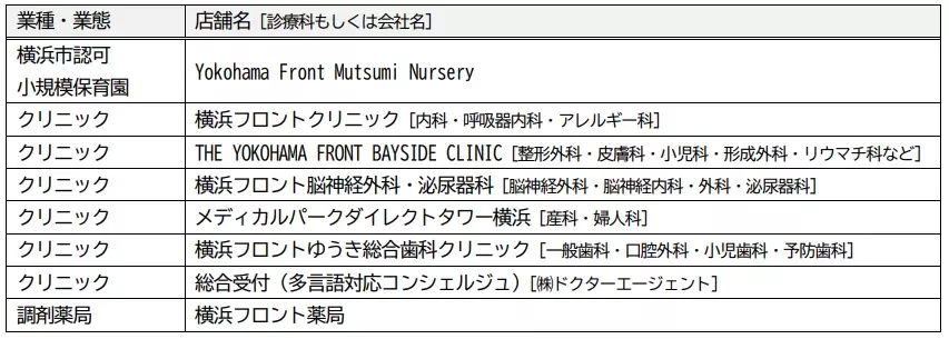 商業エリアの開業日を6月20日（木）に決定【相鉄アーバンクリエイツ・相鉄ビルマネジメント】