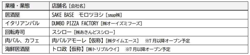 商業エリアの開業日を6月20日（木）に決定【相鉄アーバンクリエイツ・相鉄ビルマネジメント】