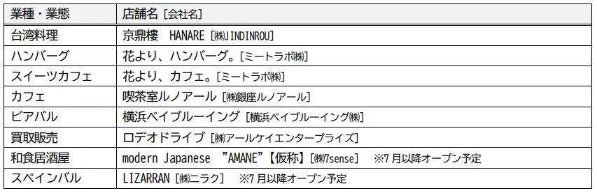 商業エリアの開業日を6月20日（木）に決定【相鉄アーバンクリエイツ・相鉄ビルマネジメント】