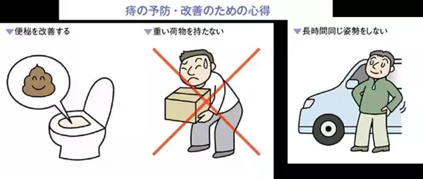 ～大正製薬『腸活と痔に関する意識調査』を実施～