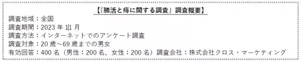 ～大正製薬『腸活と痔に関する意識調査』を実施～