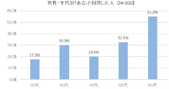 ～大正製薬『腸活と痔に関する意識調査』を実施～