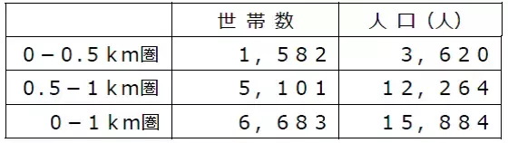 北摂エリアにビオラル初出店！3/23（土）、新駅「箕面萱野」駅に隣接する商業施設内に「ビオラルみのおキューズモール店」がオープン！