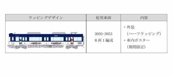「京阪電車きかんしゃトーマスとなかまたち2024-25」を 3月23日(土)から展開します！