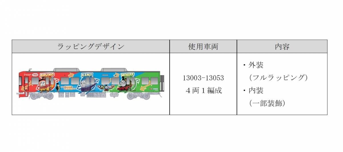 「京阪電車きかんしゃトーマスとなかまたち2024-25」を 3月23日(土)から展開します！