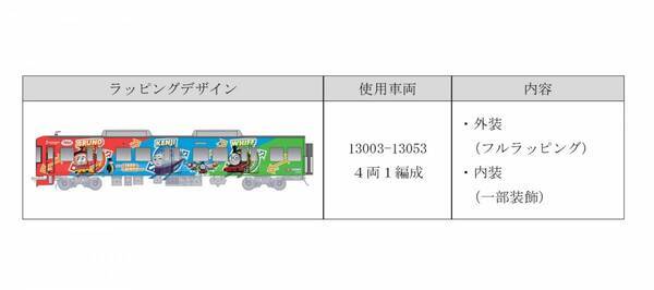 「京阪電車きかんしゃトーマスとなかまたち2024-25」を 3月23日(土)から展開します！