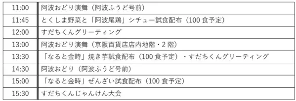5年ぶりに開催・徳島県の魅力を楽しむ 阿波ふうどフェアを開催