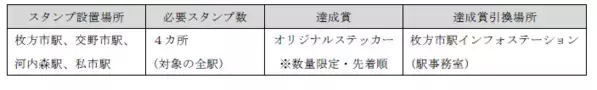 「京阪電車きかんしゃトーマスとなかまたち2024-25」 スタンプラリー開催とフリーチケット、グッズ発売決定！