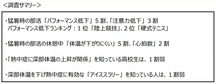 「猛暑時の運動に関する実態調査」～全国の運動部高校生約700人に実施～