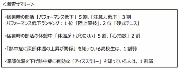 「猛暑時の運動に関する実態調査」～全国の運動部高校生約700人に実施～