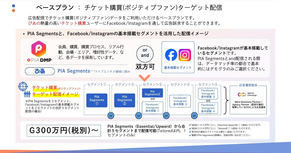 CCI×PANX、ぴあのチケット購買データを活用したMeta広告配信パッケージを提供開始