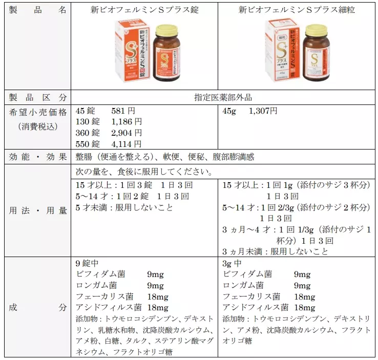 「あなたの腸活※に生きたビフィズス菌をプラス！新ビオフェルミンＳプラスキャンペーン」実施