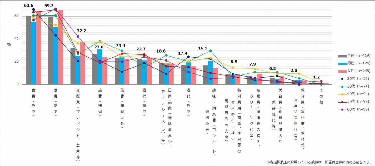 エクスクリエが 「二八（ニッパチ）の消費動向に関する調査結果」（全9項目）を発表