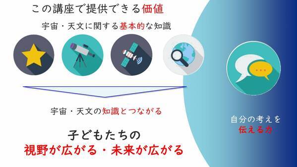 宇宙好きの子どもたちに「オンライン ジュニア宇宙クラブ」無料体験講座3月17日(日)/31日(日)開催