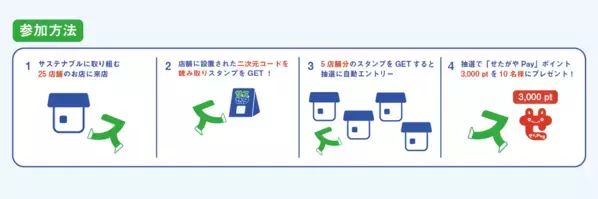 せたがやPayとコラボ！「サスセタ-世田谷のサステナブルなお店を巡るスタンプラリー-」11/8〜12/15開催！
