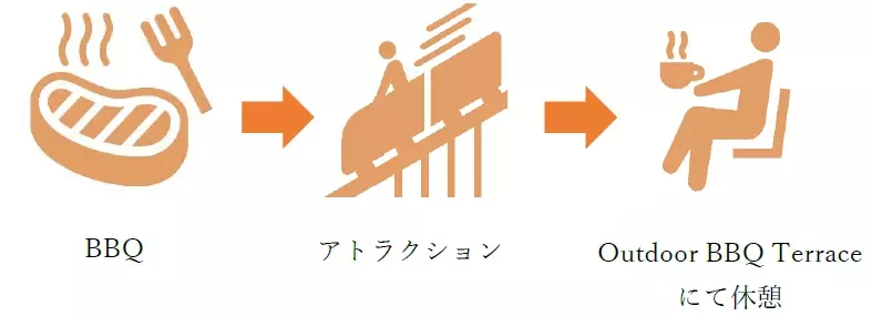 Outdoor BBQ Terrace ～The 2nd Anniversary～　おトクなキャンペーンやイベントを実施