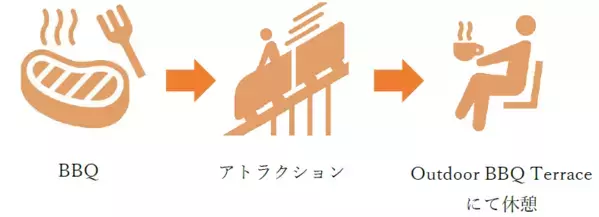 Outdoor BBQ Terrace ～The 2nd Anniversary～　おトクなキャンペーンやイベントを実施