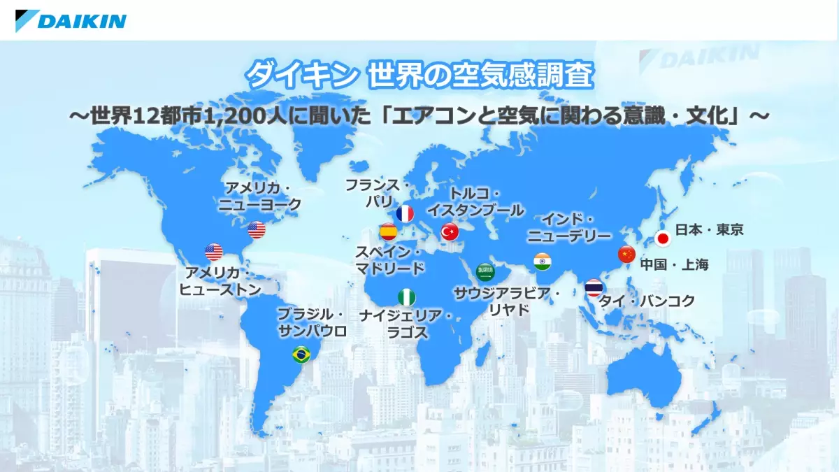 ＜ダイキン 世界の空気感調査＞ 世界12都市1,200人に聞いた「エアコンと空気に関わる意識・文化」