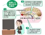 養護教諭に泣いてストレス解消してもらう「涙活（るいかつ）」で、ストレスマネジメントを学ぶ研修会を「なみだ先生」こと感涙療法士の吉田英史が1月14日に千葉県四街道市で実施します。