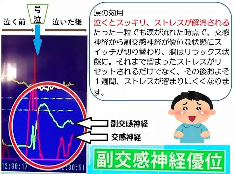 養護教諭に泣いてストレス解消してもらう「涙活（るいかつ）」で、ストレスマネジメントを学ぶ研修会を「なみだ先生」こと感涙療法士の吉田英史が1月14日に千葉県四街道市で実施します。