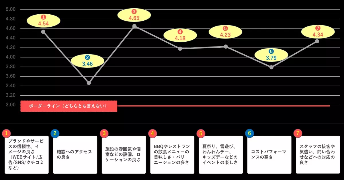 キラナガーデン豊洲が顧客ロイヤルティ調査を実施。NPSⓇスコア＋64と、ユーザーから予想を大きく上回る高い満足度を獲得