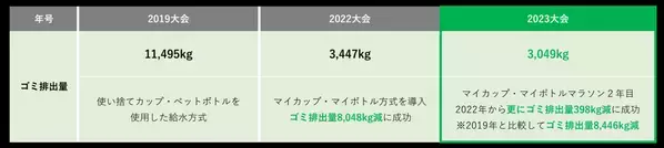 走るのも楽しい×応援も楽しい！ 湘南ならではの景色とグルメを堪能 世界一快適な大会を目指して 「第19回湘南国際マラソン」  いよいよ今週末開催！