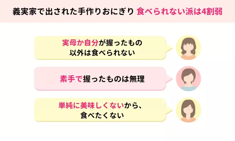 【2000人のママが答えた】義理の実家で出された“手作りのおにぎり”は食べられる？　4割のママのホンネは「素手はちょっと……」