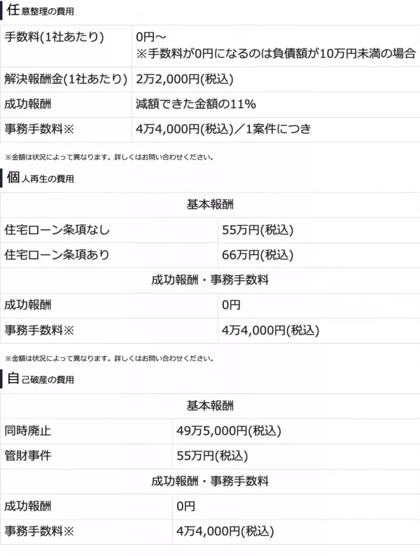 ベリーベスト法律事務所が語る借金問題解決の最新事情インタビュー！