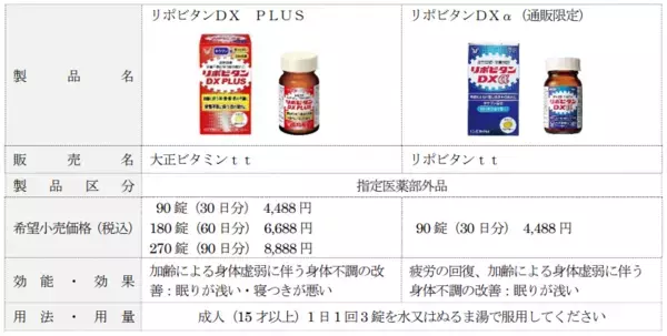 『リポビタンＤＸの“個性”で疲れをのりきれ！キャンペーン』実施