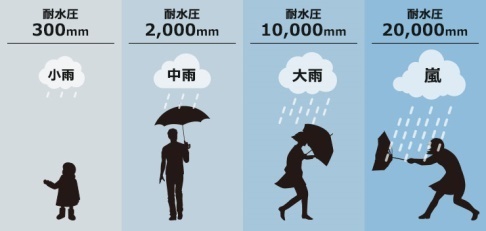 【近畿圏ライフ】春を満喫するならこれで決まり！大雨・風・花粉から身体を守る高機能生地を使用した「天候に左右されない多機能アウター」を新発売