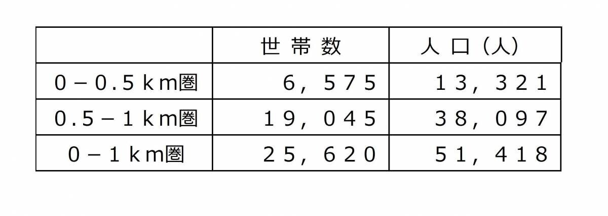 5月29日（水）、洗練された街並みと閑静な住宅街の“自由が丘”に目黒区4店舗目の「ライフ目黒八雲店」がオープン