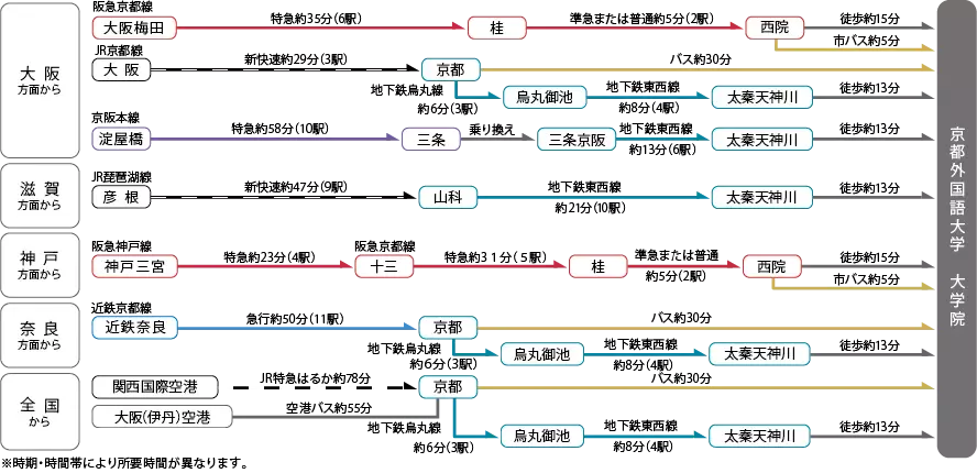 【京都外国語大学】オープンキャンパスで「世界を感じる」体験を提供！