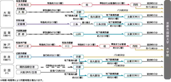 【京都外国語大学】オープンキャンパスで「世界を感じる」体験を提供！
