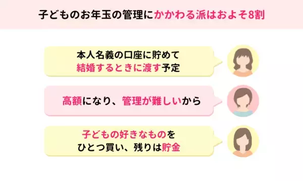 子どものお年玉、どう管理している？900人超のママたちの回答とは【ママスタアンケート】