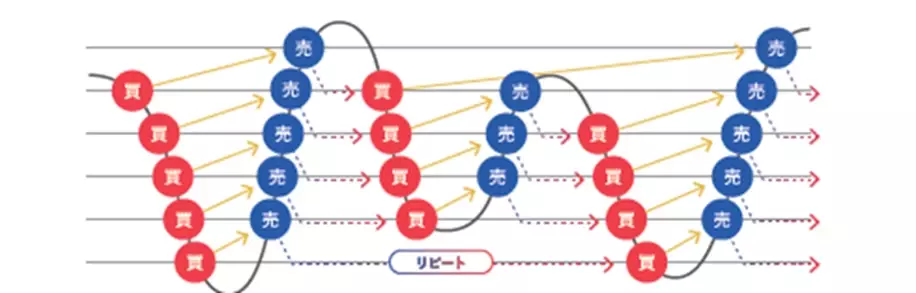 【マネースクエア】 公式YouTubeチャンネル登録者数が3万人突破！ 感謝を込めたスペシャル対談動画を公開！