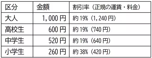 「ズーラシア入園券＋相鉄バス一日乗車券」を販売【相鉄バス】