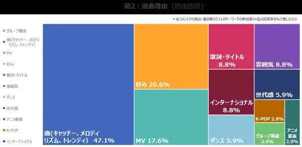 海外展開したい楽曲は「Number_i / GOAT」が35％と一番高い支持 ーパルテノペ大学（イタリア・ナポリ）でJ-POPの海外展開を考察するワークショップ実施ー