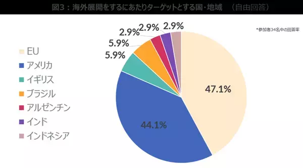 海外展開したい楽曲は「Number_i / GOAT」が35％と一番高い支持 ーパルテノペ大学（イタリア・ナポリ）でJ-POPの海外展開を考察するワークショップ実施ー