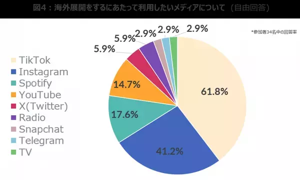 海外展開したい楽曲は「Number_i / GOAT」が35％と一番高い支持 ーパルテノペ大学（イタリア・ナポリ）でJ-POPの海外展開を考察するワークショップ実施ー
