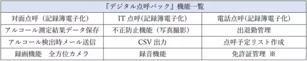 点呼DXをワンパッケージで実現！貸切バスの安全性向上に向けた対策のための制度改正にも対応『デジタル点呼パック』販売開始のお知らせ