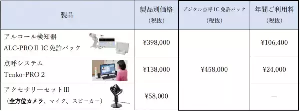 点呼DXをワンパッケージで実現！貸切バスの安全性向上に向けた対策のための制度改正にも対応『デジタル点呼パック』販売開始のお知らせ