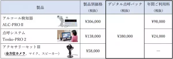 点呼DXをワンパッケージで実現！貸切バスの安全性向上に向けた対策のための制度改正にも対応『デジタル点呼パック』販売開始のお知らせ