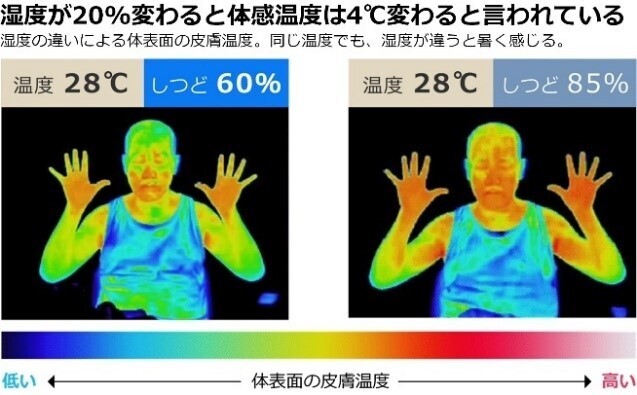 【ダイキン】「熱帯夜の睡眠時の熱中症対策とエアコン使用に関する意識調査」を実施