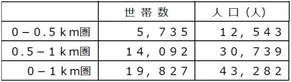 コンパクトな売場ながらお客様の日々のくらしに寄り添う豊富な品ぞろえ！ 1/17（水）、芦屋エリア初出店となる「ライフ阪神芦屋店」がオープン