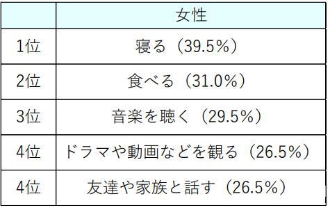 ～腸の元気を応援する大正製薬『ストレスと腸活に関する意識調査』を実施～