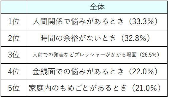 ～腸の元気を応援する大正製薬『ストレスと腸活に関する意識調査』を実施～