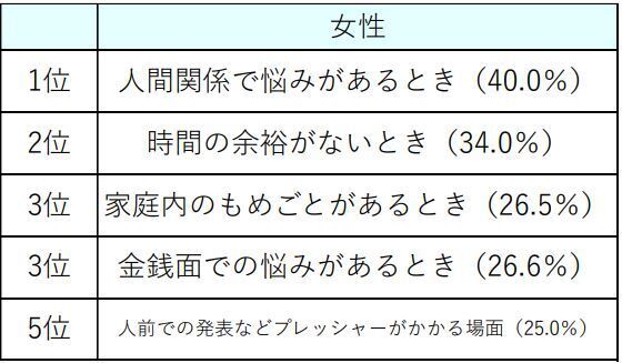 ～腸の元気を応援する大正製薬『ストレスと腸活に関する意識調査』を実施～